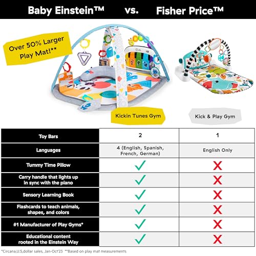 Baby Einstein 4-ühes Kickin’ Tunes muusikaline tegevusmatt ja klaveriga mängukeskus