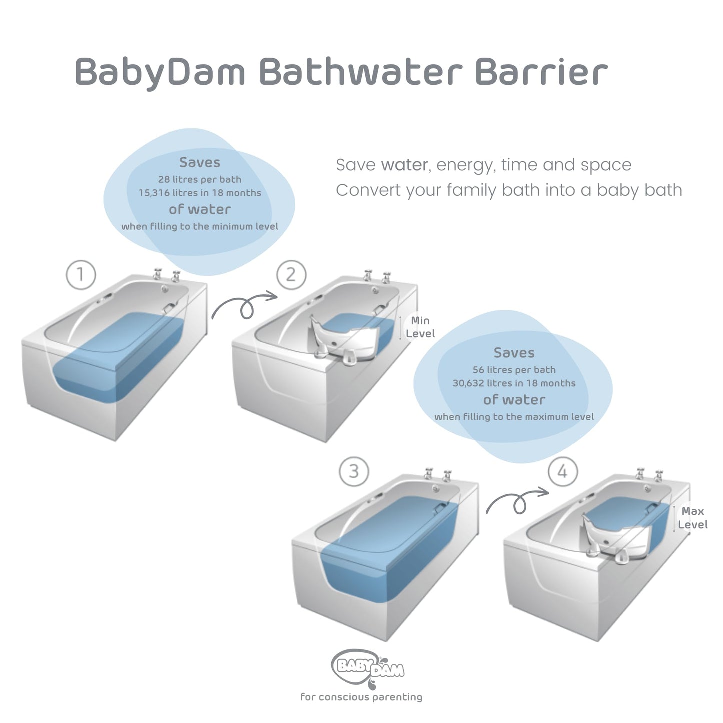 BabyDam vannibarjäär, hall/valge