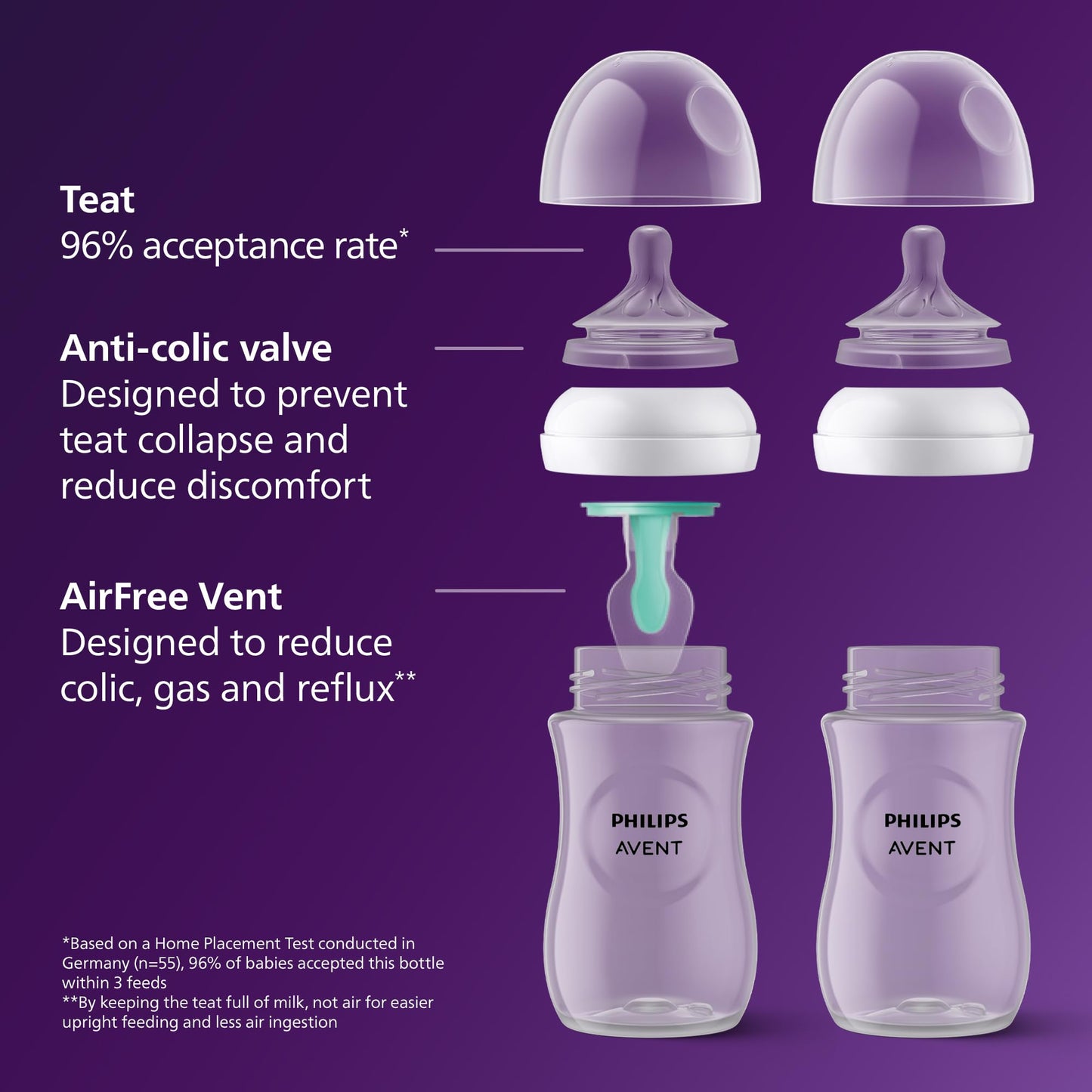 Philips Avent AirFree Vent vastsündinu kinkekomplekt – 4 lutipudelit, lutt ja pudelihari (SCD657/11)