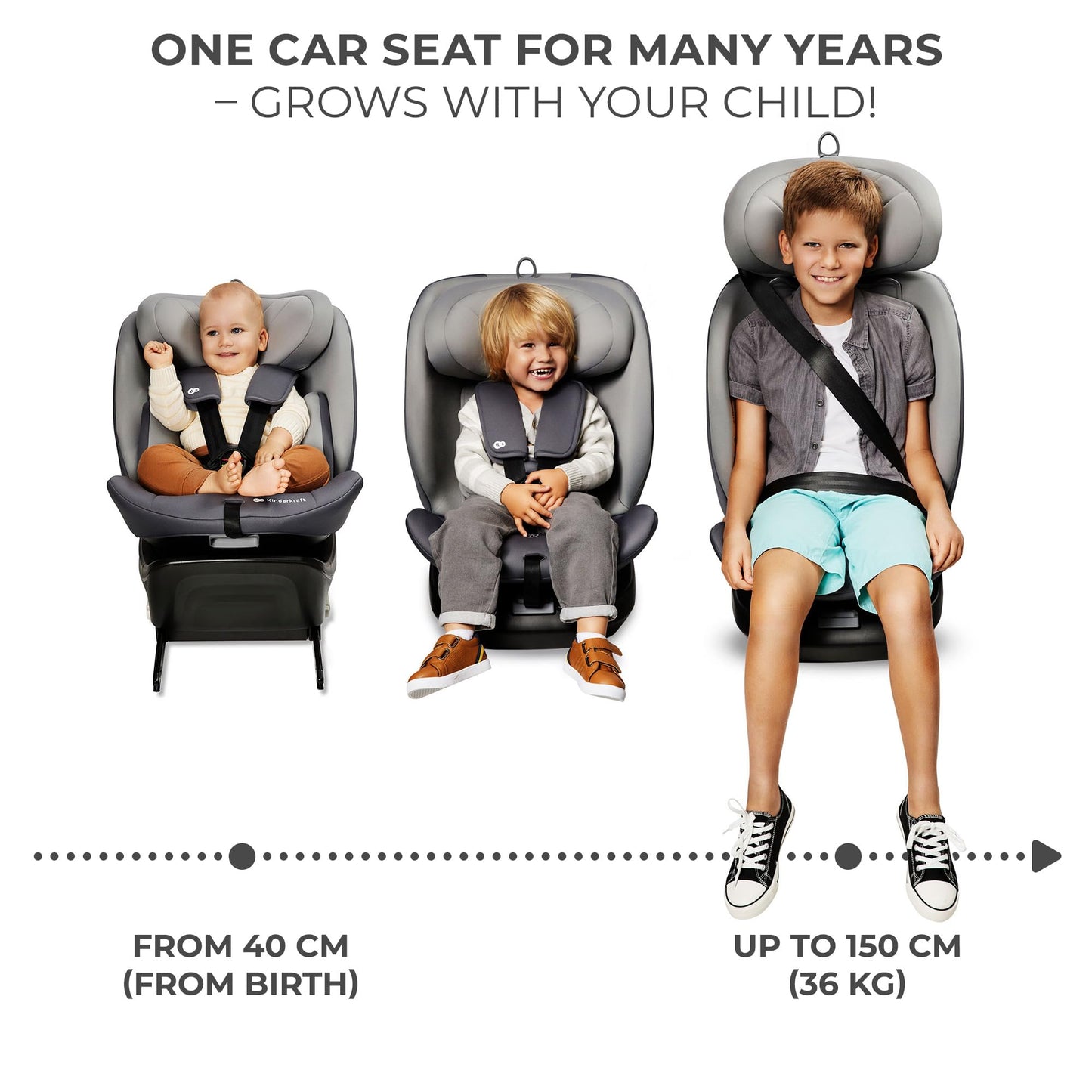 Kinderkraft I-Grow i-Size pöörlev turvatool 0–12 a (40–150 cm / 0–36 kg), must/tumesinine