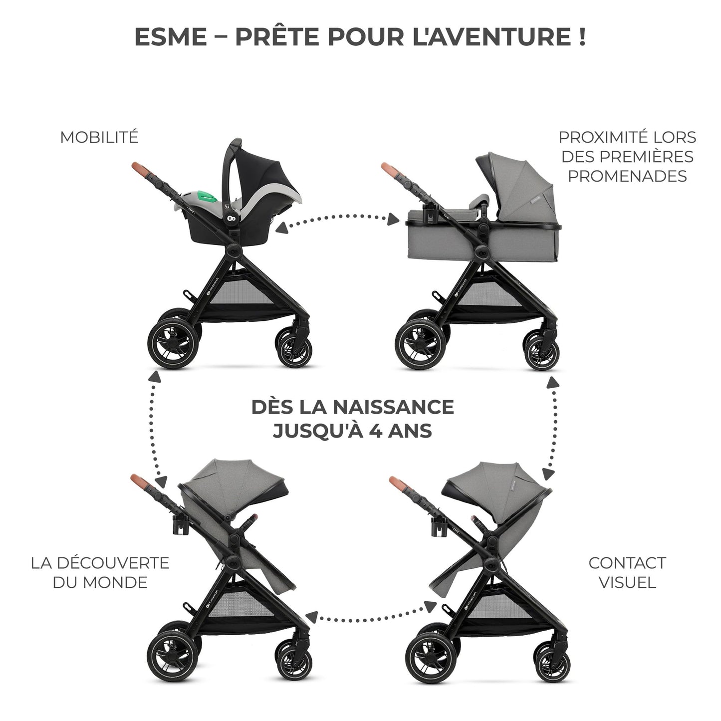 Kinderkraft ESME 3-in-1 vankrikomplekt kandekorvi, jalutuskäru ja i-Size turvahälliga, Moonlight Grey