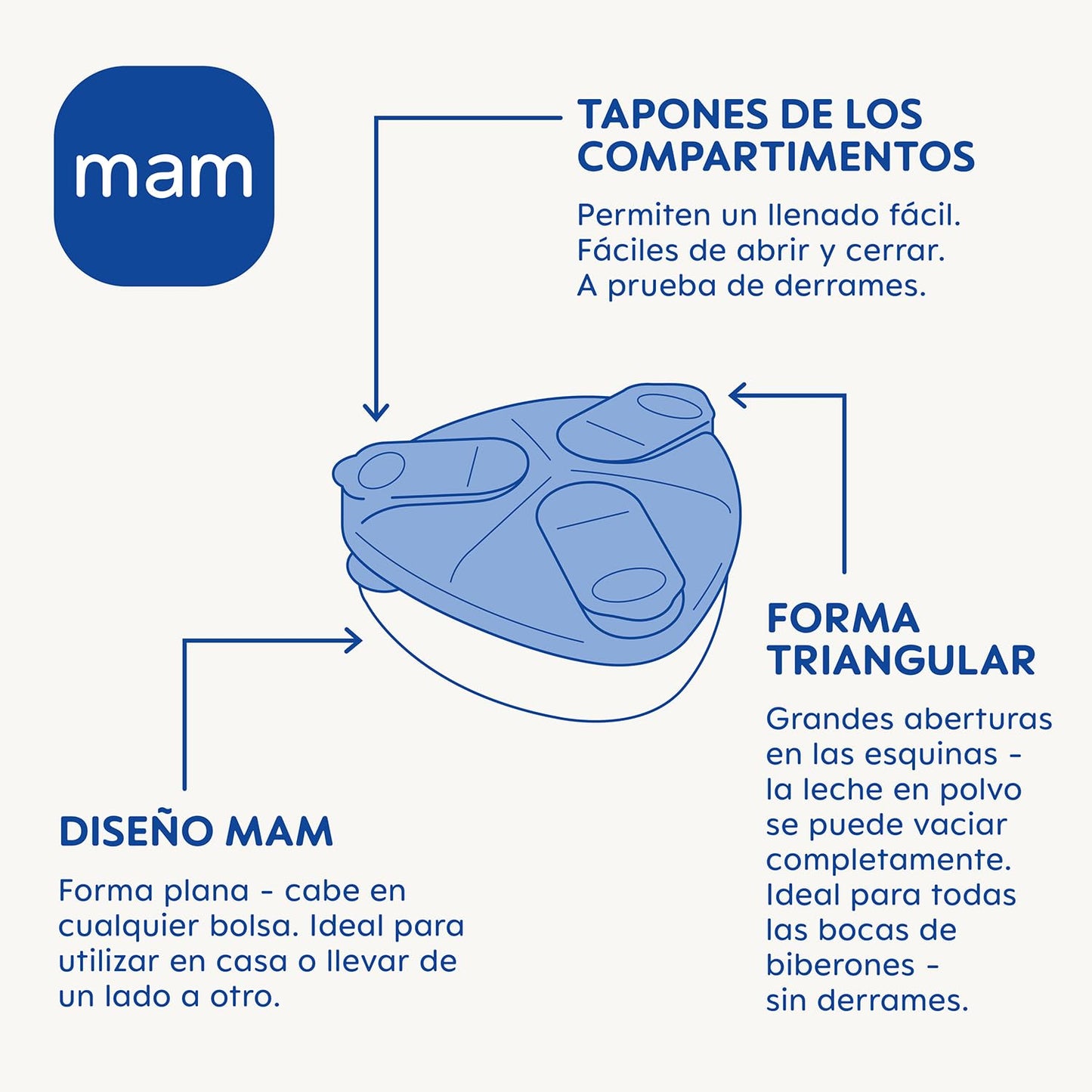 MAM piimapulbri jaotur, 3-sektsiooni – roosa