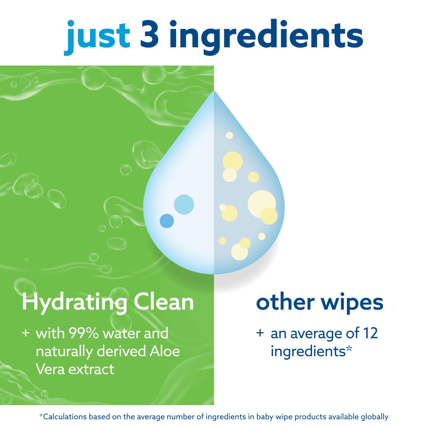 Water Wipes Hydrating Clean niisked salvrätikud aaloega, 60 tk