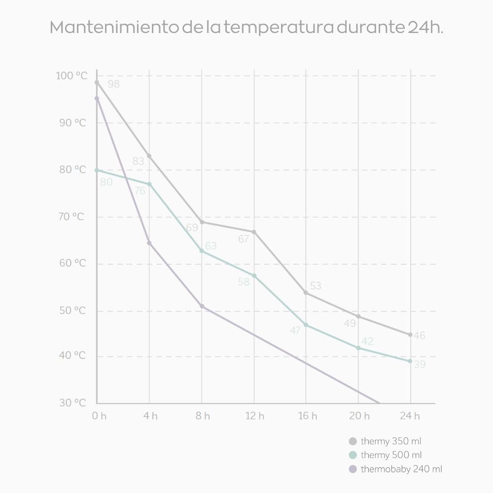Miniland Whaley roostevabast terasest termos, 500 ml, sinine