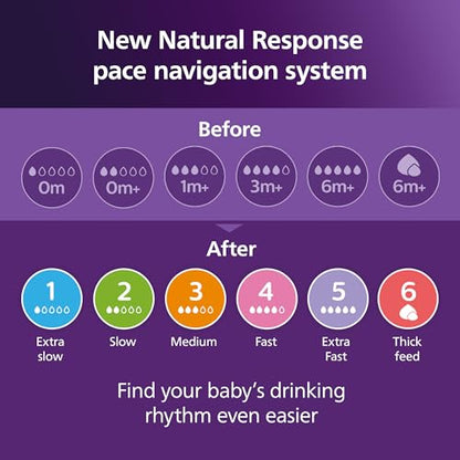 Philips Avent Natural Response lutid, 2 tk, voolukiirus 4, 3+ kuud