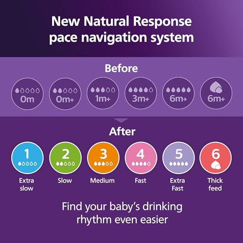 Philips Avent Natural Response lutipudeli lutt Flow 2, 0+ kuud, 2 tk