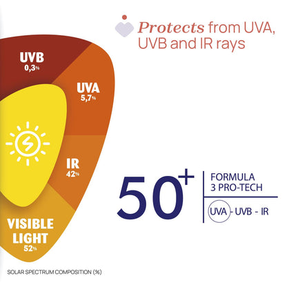 Chicco päikesekreem lastele SPF 50+, veekindel, 75 ml