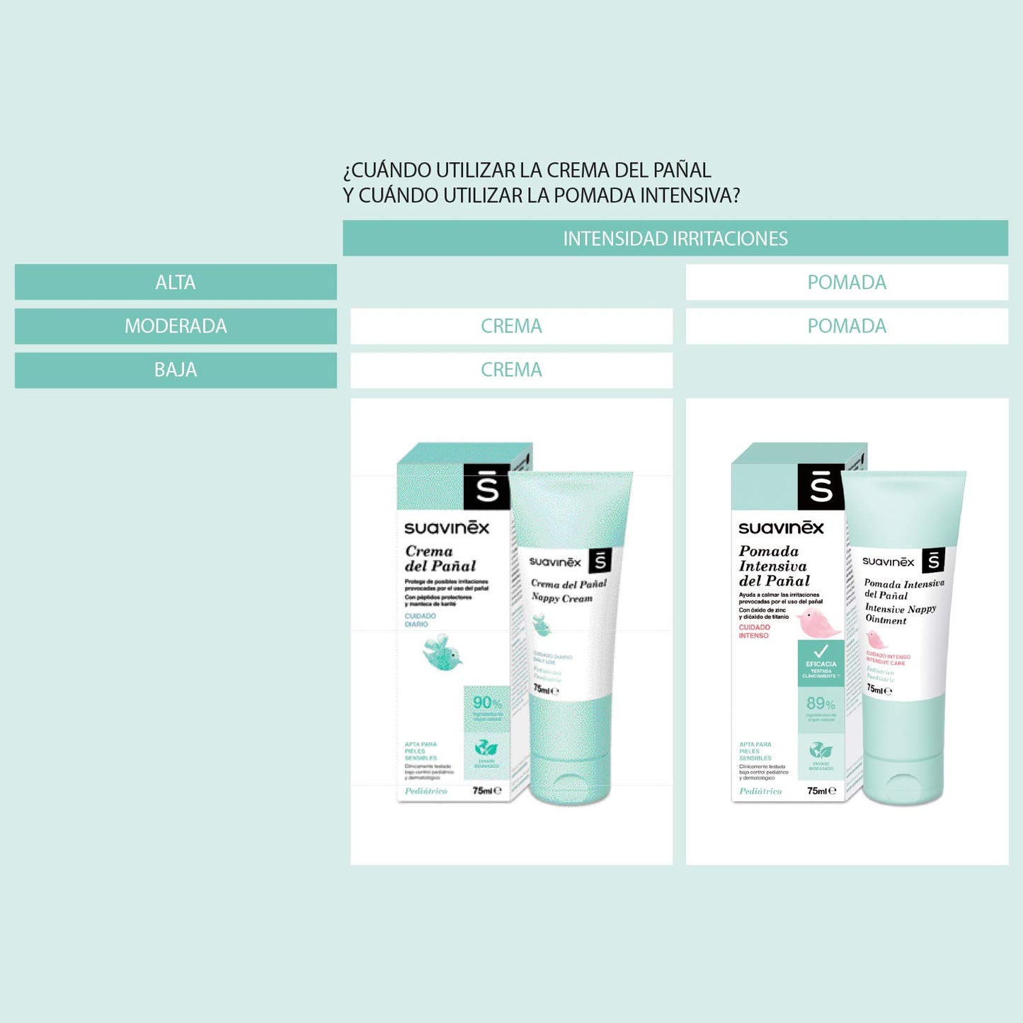 Suavinex Pediatric mähkmekreem 75 ml