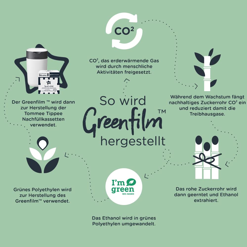 Tommee Tippee Twist & Click Advanced mähkmekonteiner + 6 täitekassetti, valge