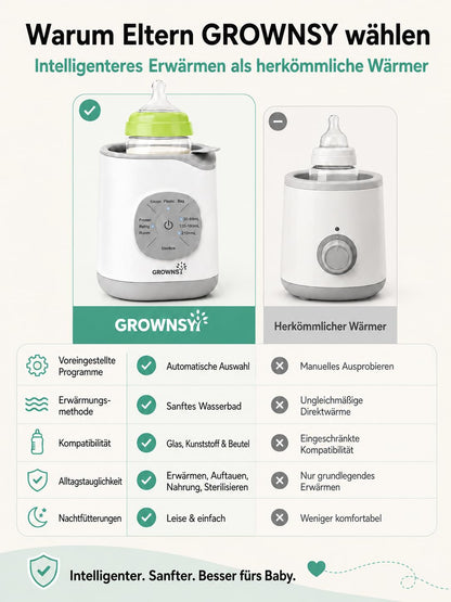 GROWNSY pudelisoojendaja temperatuurikontrolliga, hall-valge, kiire soojendus ja steriliseerimine