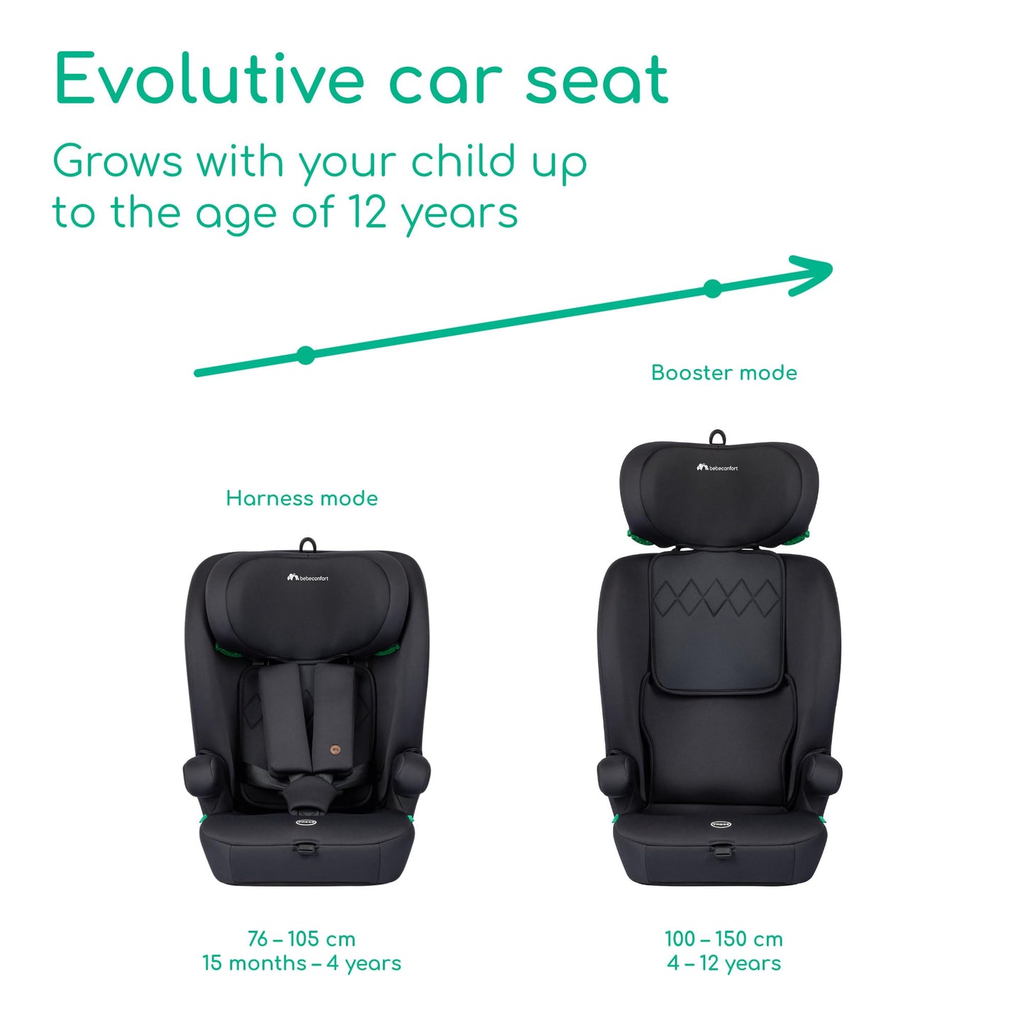 Bebeconfort Ever i-Safe turvatool, 76–150 cm, 15 kuud–12 a, Full Black