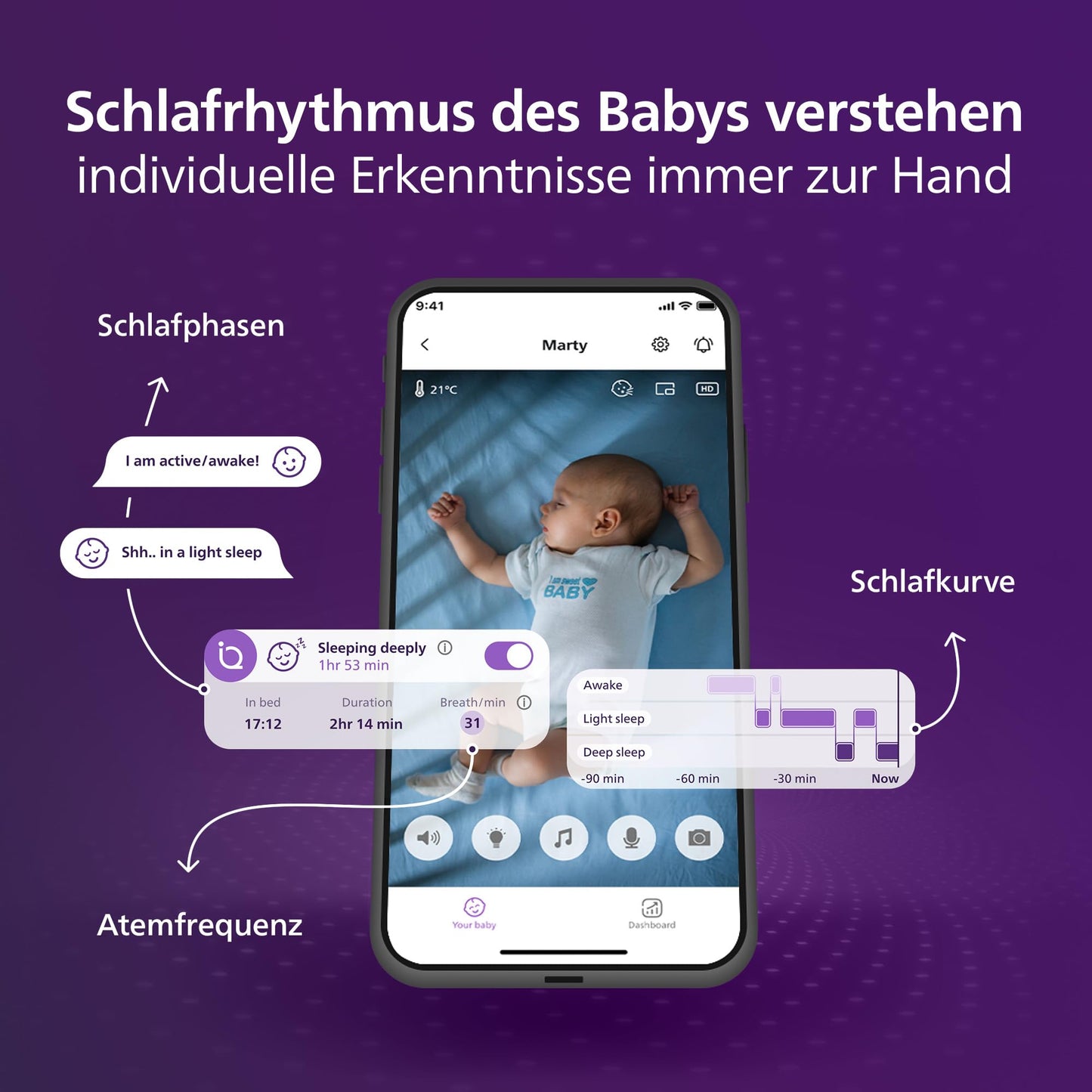 AVENT Premium Connected beebimonitor SCD974/26, 1080p HD-kaamera, rakendusega, valge