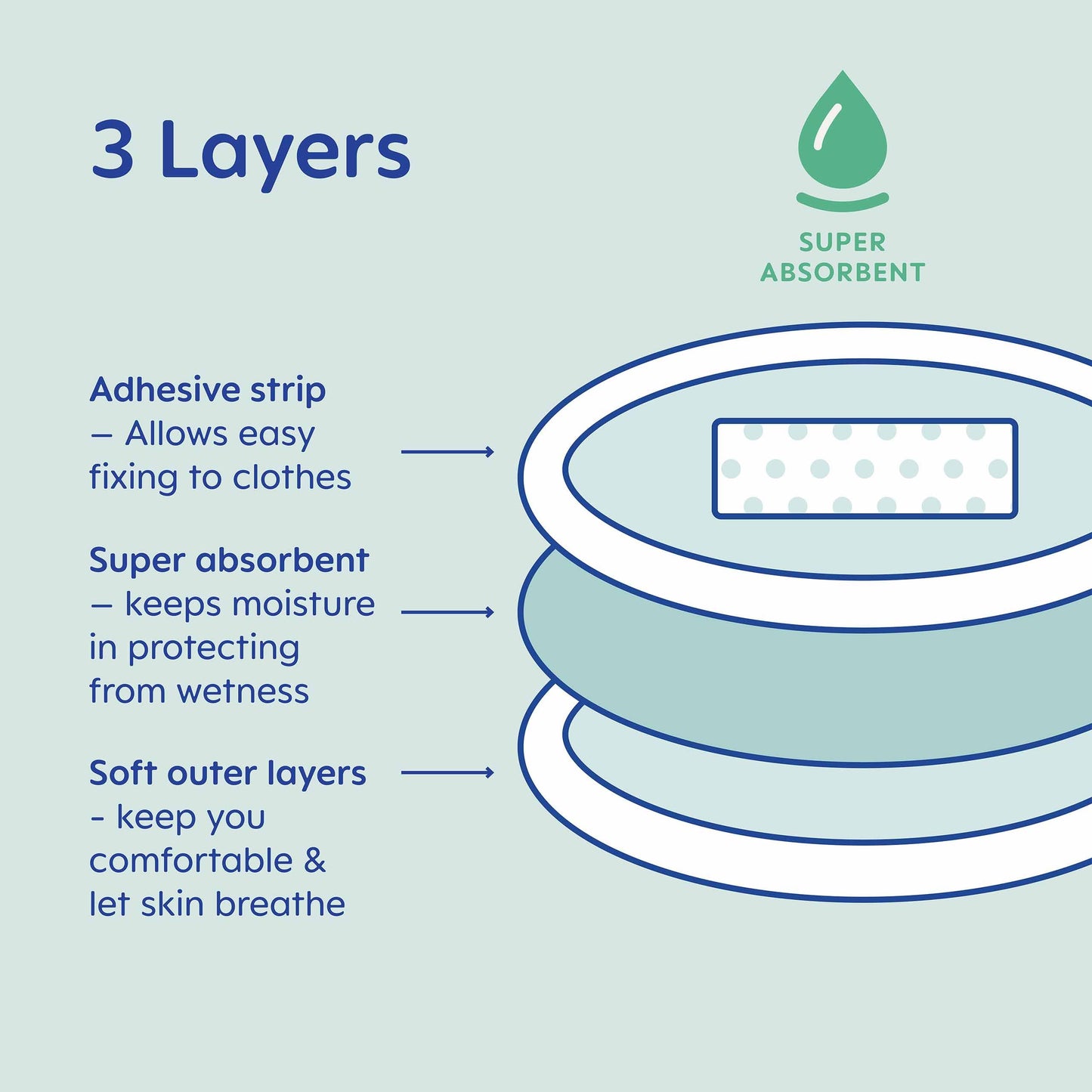MAM ühekordsed rinnapadjad kinnituskleebisega, 30 tk