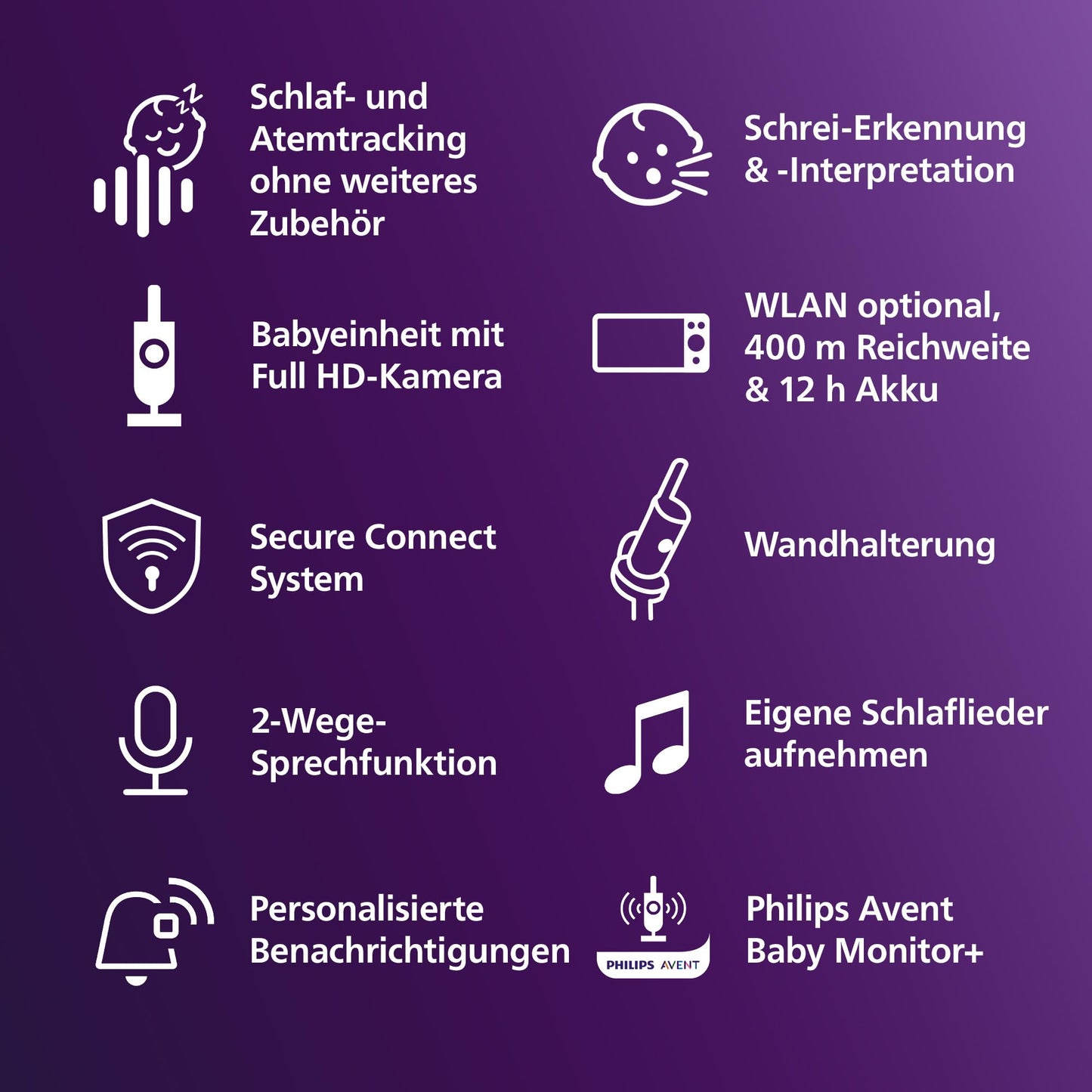 AVENT Premium Connected beebimonitor SCD974/26, 1080p HD-kaamera, rakendusega, valge