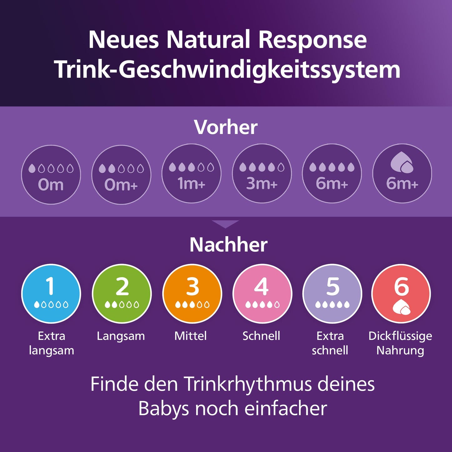 PHILIPS AVENT Natural Response lutipudel 330 ml, voolukiirus 4, lutt alates 3 kuust, SCY906/11