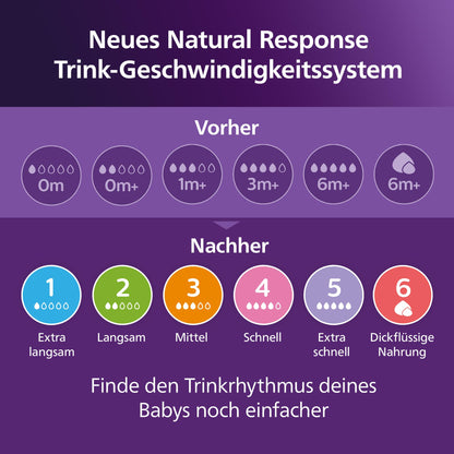 PHILIPS AVENT Natural Response lutipudel 330 ml, voolukiirus 4, lutt alates 3 kuust, SCY906/11