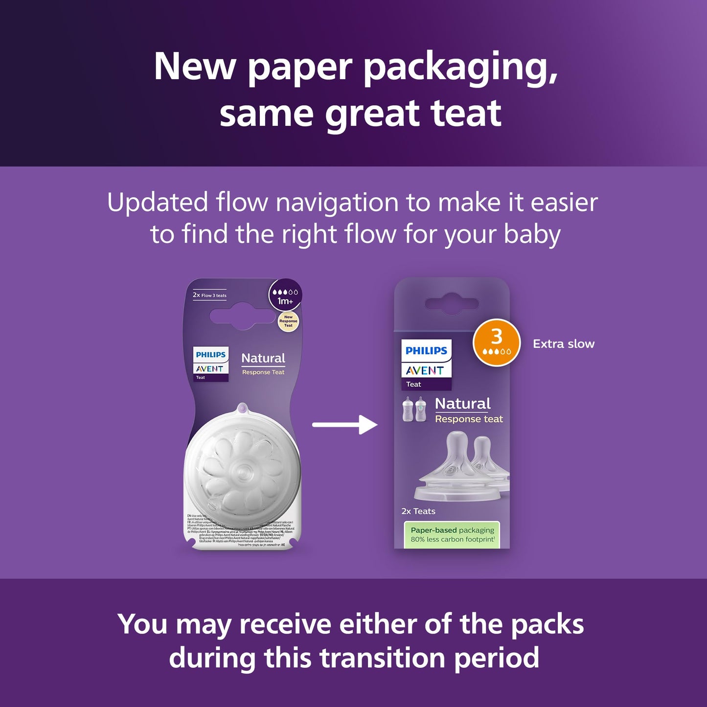 Philips Avent Natural Response lutipudeli lutt Flow 3, 1+ kuud, 2 tk