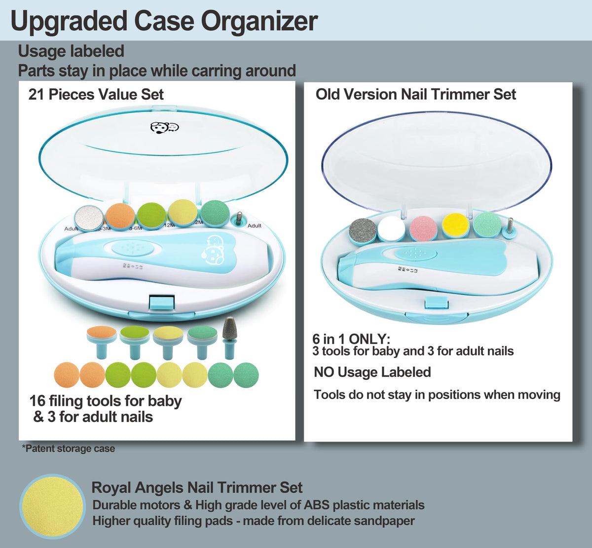 Royal Angels electric baby nail file, 21-piece set with LED light, 13 extra pads, turquoise
