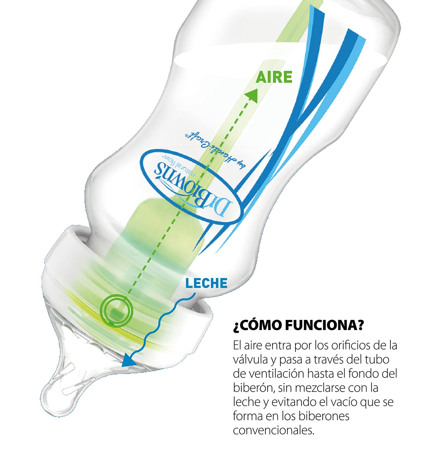 Dr. Brown’s Options+ lutipudel 150 ml, aegalne vool, alates sünnist