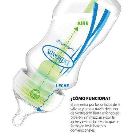 Dr. Brown’s Options+ lutipudel 150 ml, aegalne vool, alates sünnist