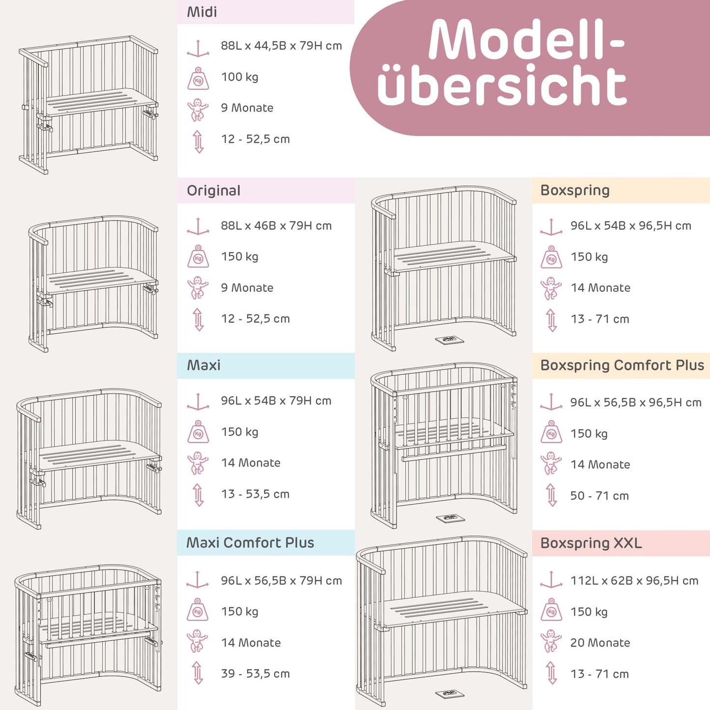 babybay Original vooditasku pöögipuust, naturaalne + voodipehmendus (mesh), lina ja madrats